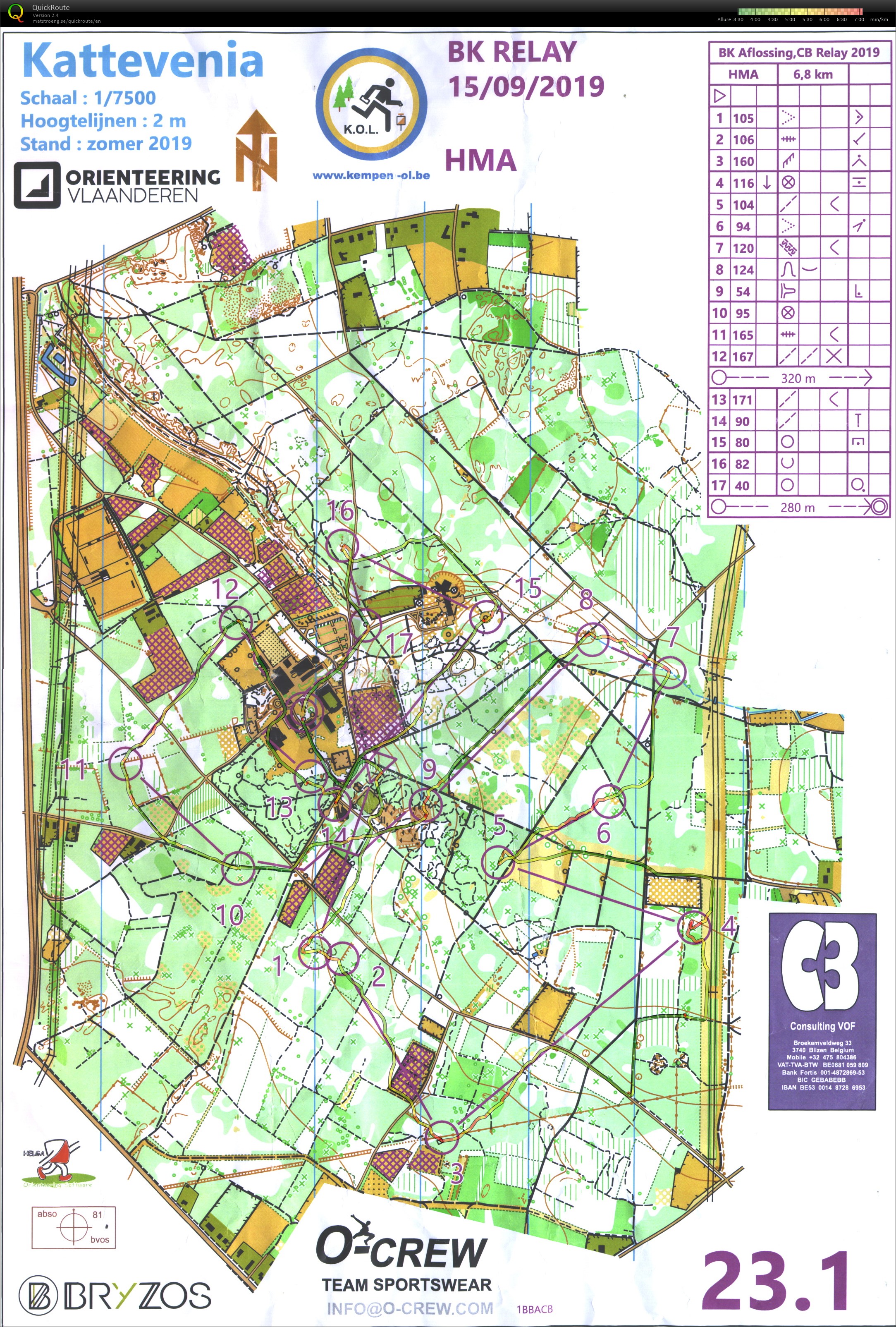 Belgian champs relay (2019-09-15)